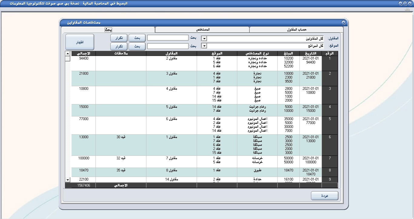 مرحلة المستخلصات