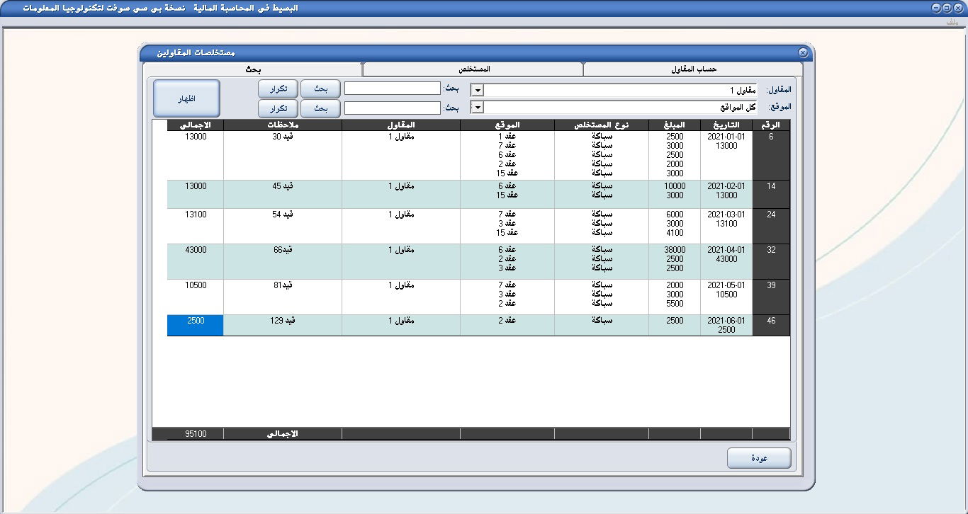 المستخلصات النهائية